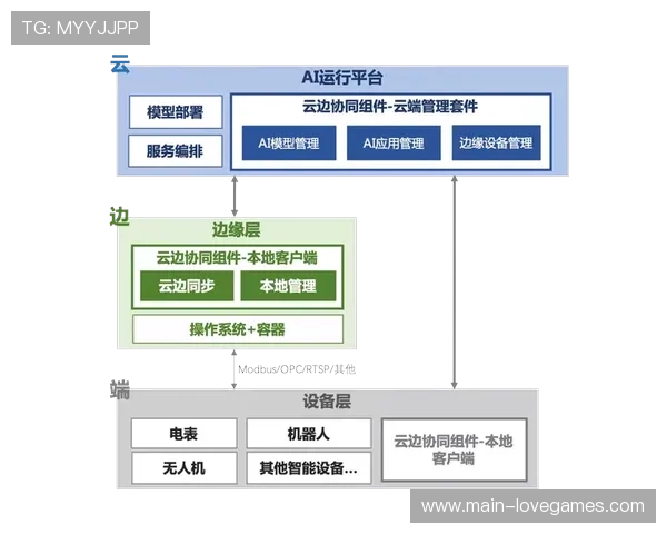 云边端协同架构逐步成熟，提升采集系统整体弹性