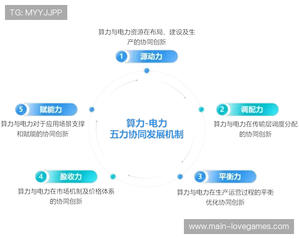 产业链上游企业在本季度布局智能算力 驱动体育营销体系向智算化方向演进