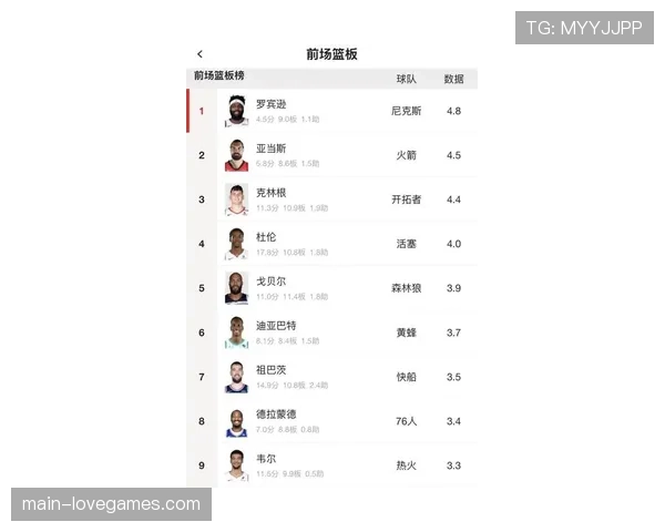 “开拓者官方宣布，探花秀亨德森因脚踝扭伤将至少缺席一周”